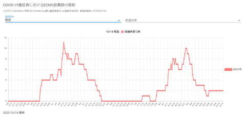 ECMO関西20201014