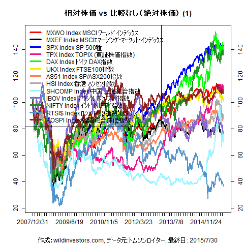 LineChartMajorEq1f1_20150731