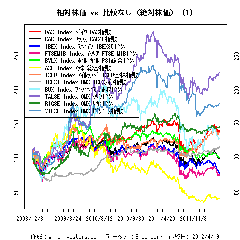LineChartEqEU2inEUR1f1_20120420