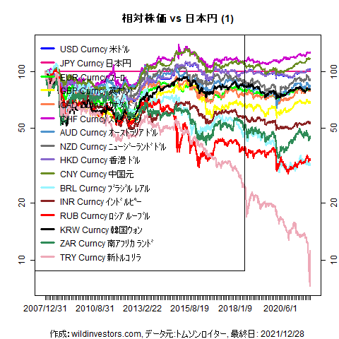 LineChartMajorCcyJPY1f1_20211229