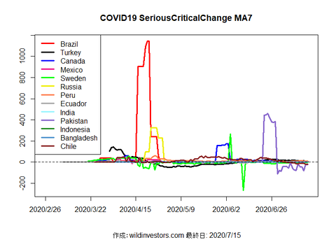 COVID19SC2_MA7_20200715