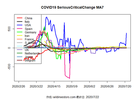 COVID19SC1_MA7_20200722