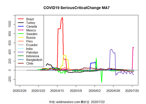 COVID19SC2_MA7_20200722
