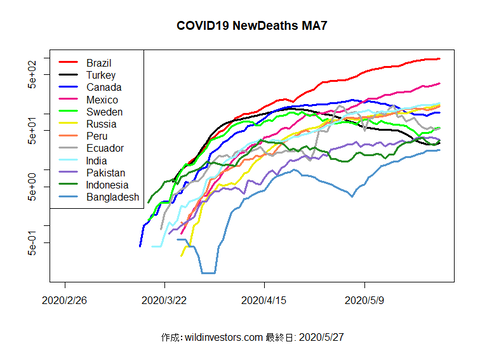 COVID19ND2_MA7_20200527