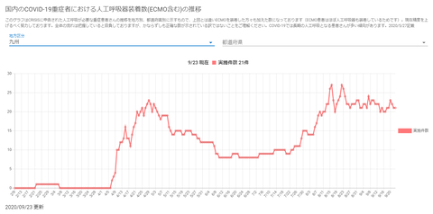 人工呼吸器九州20200923