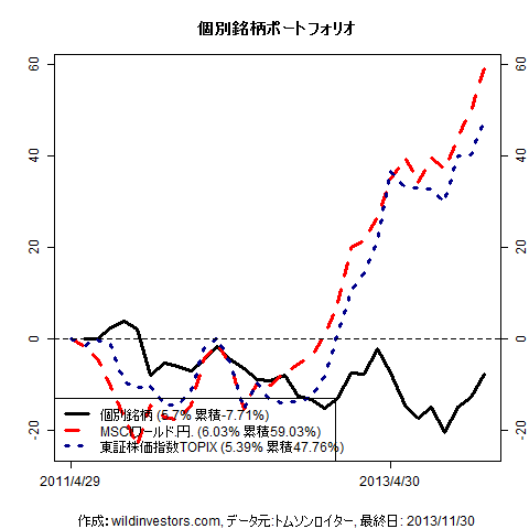 PfmcStockPick_20131203