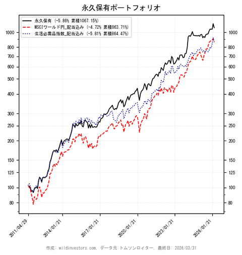 PfmcEternal_20260409