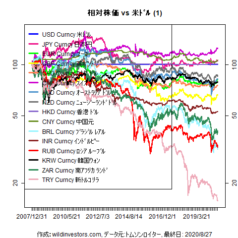LineChartMajorCcyUSD1f1_20200828