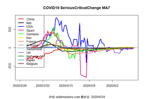 COVID19SC_MA7_20200624