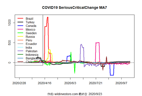 COVID19SC2_MA7_20200923