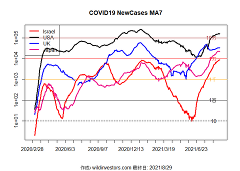 COVID19NC5_MA7_20210830