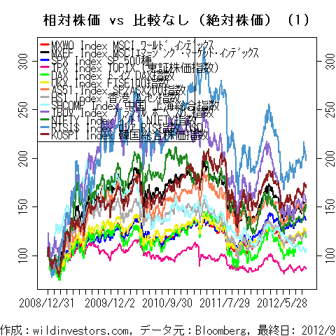 LineChartMajorEqinJPY1f1_20120929