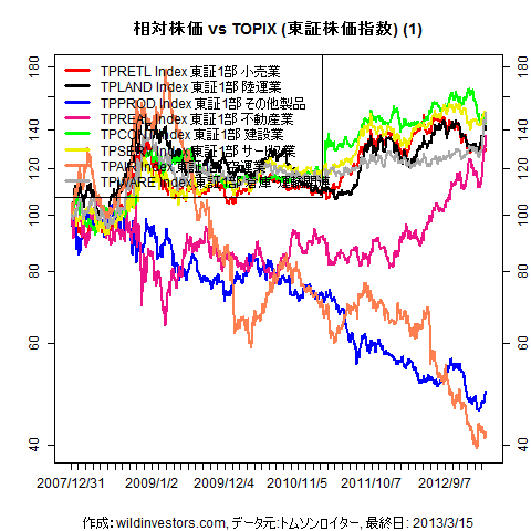 LineChartTPX33vsTPX1f4_20130315