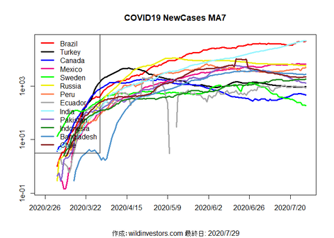 COVID19NC2_MA7_20200729