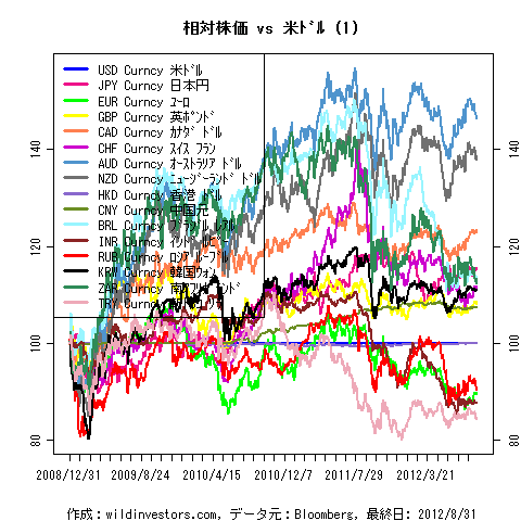 LineChartMajorCcyUSD1f1_20120901