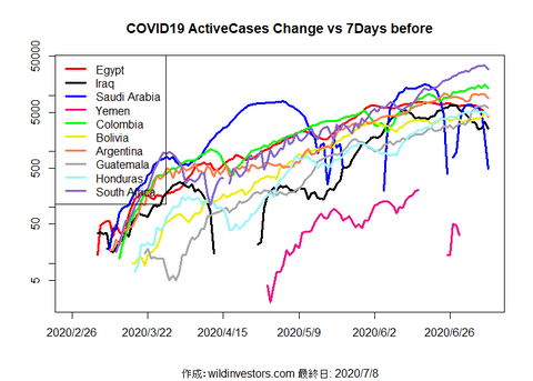 COVID19AC3_MA7_20200708