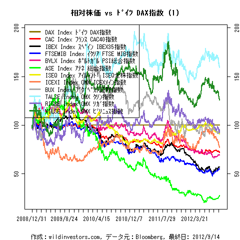 LineChartEqEU2vsDAXinEUR1f1_20120915