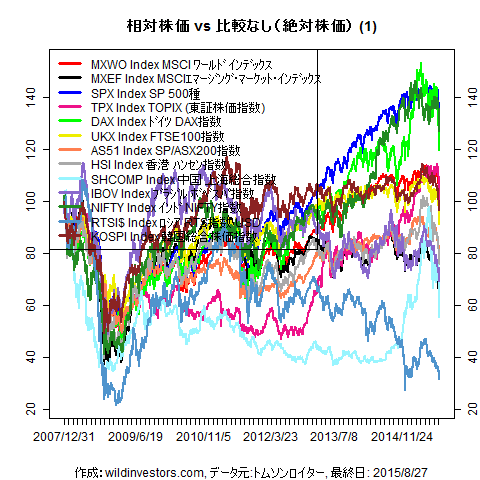 LineChartMajorEq1f1_20150828