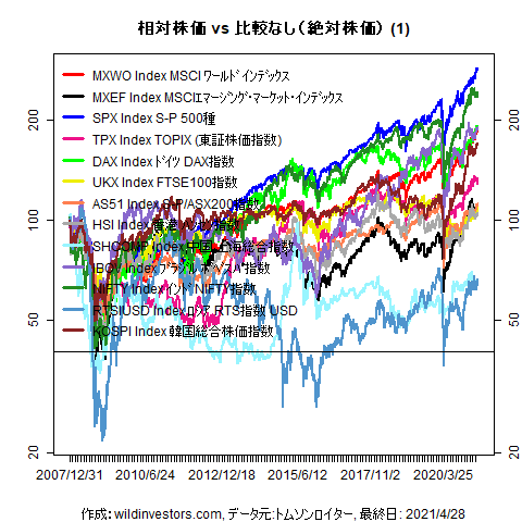 LineChartMajorEq1f1_20210430
