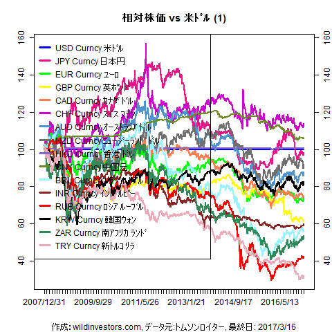 LineChartMajorCcyUSD1f1_20170317