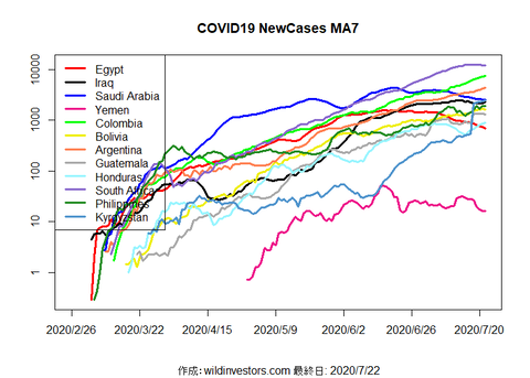 COVID19NC3_MA7_20200722
