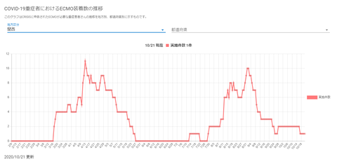 ECMO関西20201021