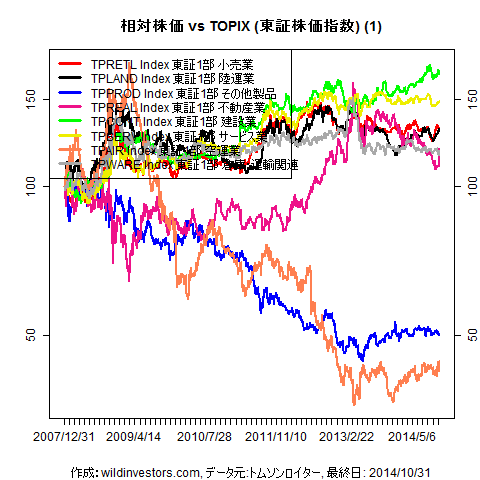 LineChartTPX33vsTPX1f4_20141031
