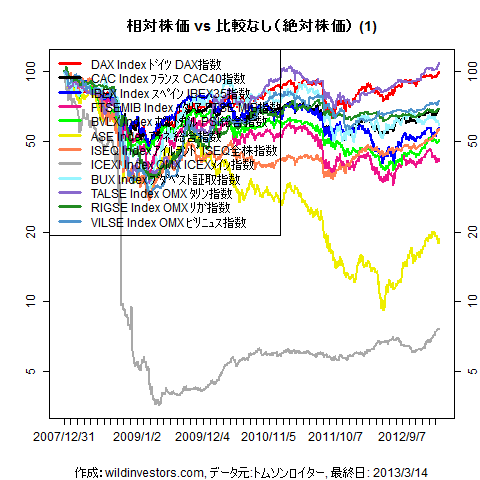 LineChartEqEU2inEUR1f1_20130315