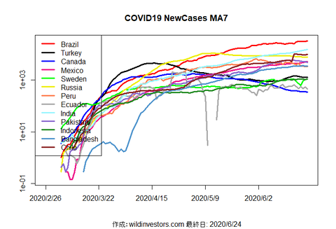 COVID19NC2_MA7_20200624