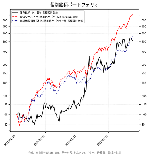 PfmcStockPick_20260409