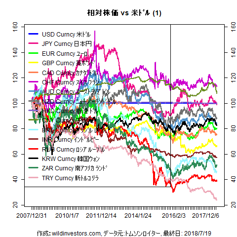 LineChartMajorCcyUSD1f1_20180720