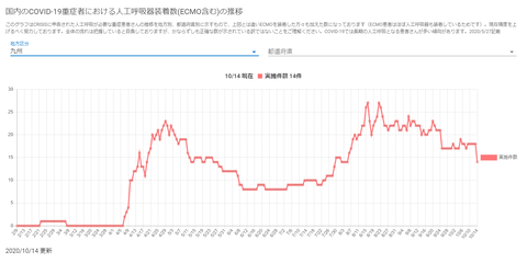 人工呼吸器九州20201014