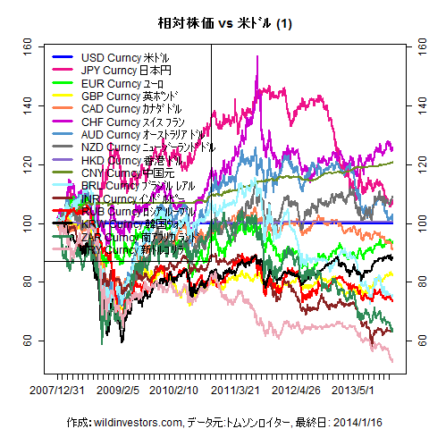 LineChartMajorCcyUSD1f1_20140117