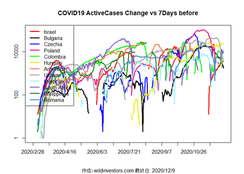 COVID19AC3_MA7_20201209