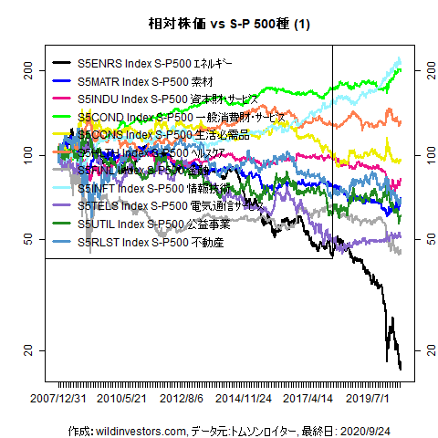 LineChartSP10vsSPX1f1_20200925