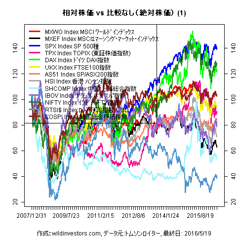 LineChartMajorEq1f1_20160520