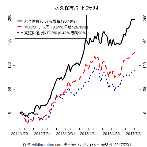 PfmcEternal_20170802