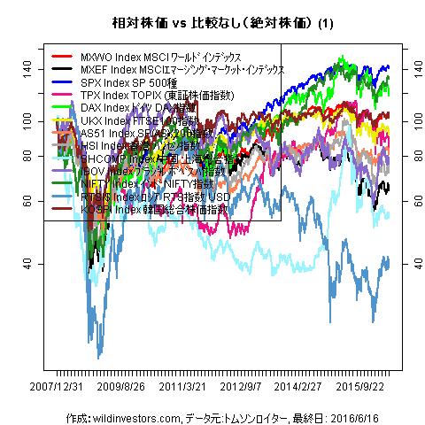 LineChartMajorEq1f1_20160617
