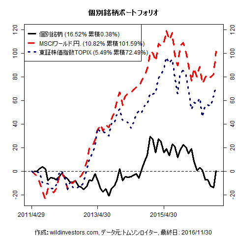 PfmcStockPick_20161202