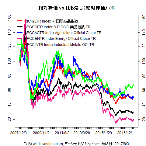 LineChartCmdtyIDX1f1_20170804