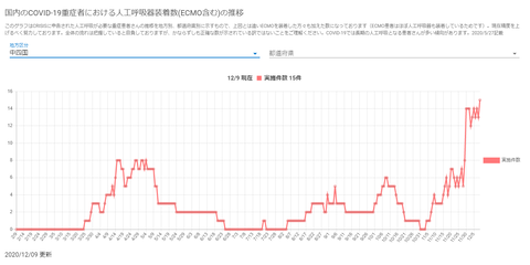 人工呼吸器中国四国20201209