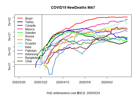 COVID19ND2_MA7_20200624