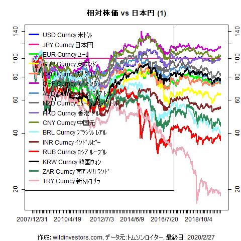 LineChartMajorCcyJPY1f1_20200228