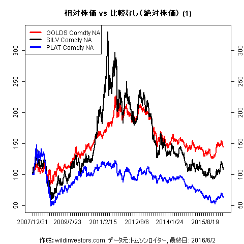 LineChartCmdtyIDX1f3_20160603