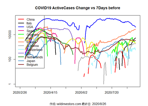 COVID19AC1_MA7_20200826