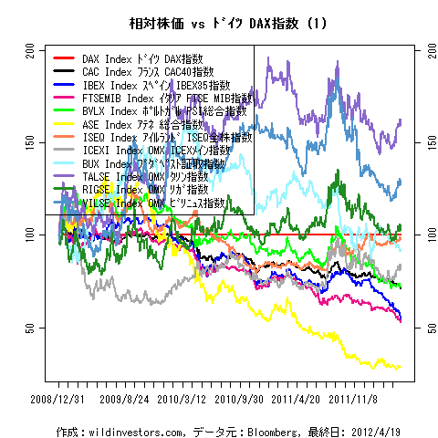 LineChartEqEU2vsDAXinEUR1f1_20120420