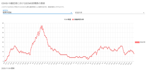 ECMO関東甲信越20201104