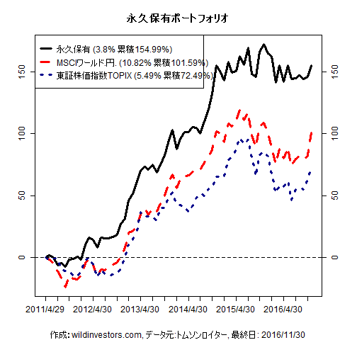 PfmcEternal_20161202