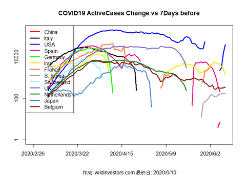 COVID19AC_MA7_20200610