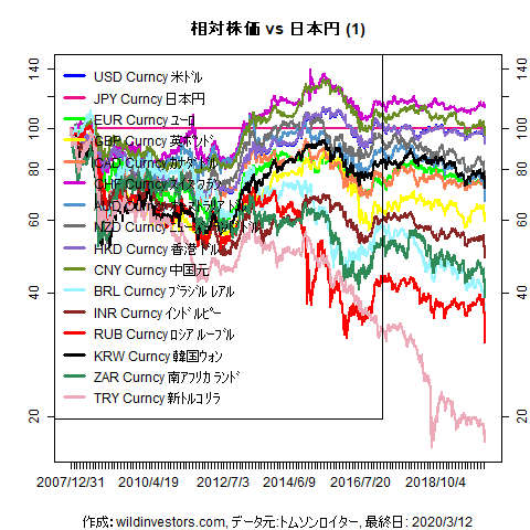 LineChartMajorCcyJPY1f1_20200313